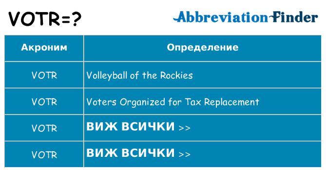 Какво прави votr престои