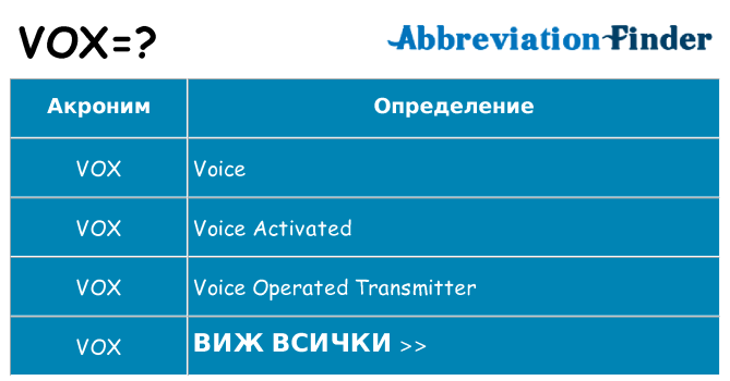 Какво прави vox престои