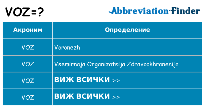 Какво прави voz престои