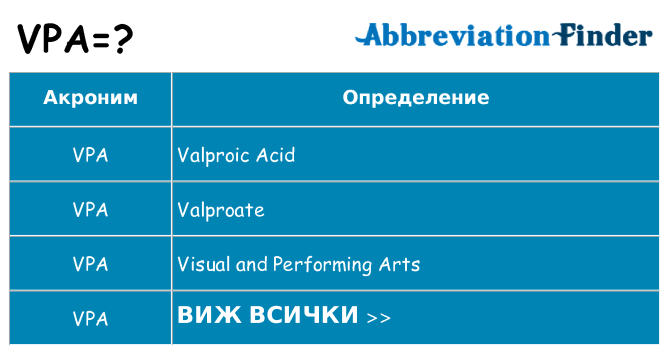 Какво прави vpa престои