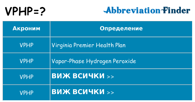 Какво прави vphp престои