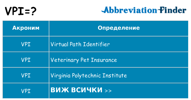 Какво прави vpi престои