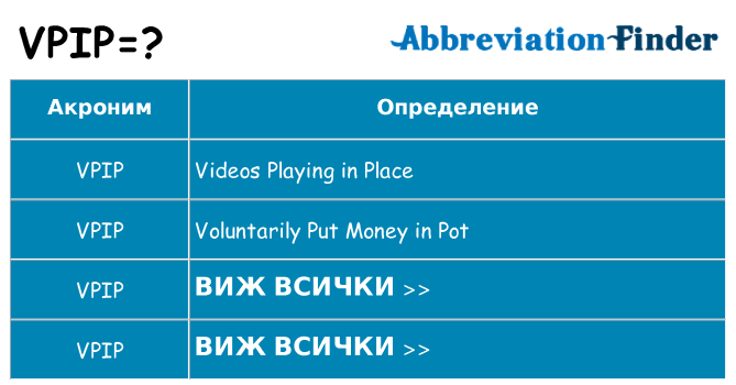 Какво прави vpip престои