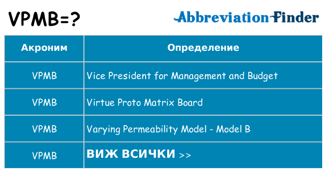 Какво прави vpmb престои