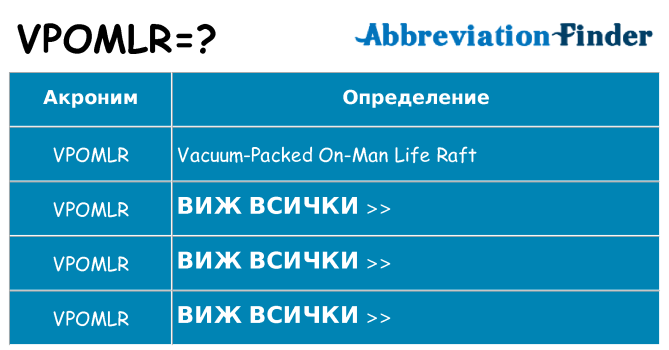 Какво прави vpomlr престои