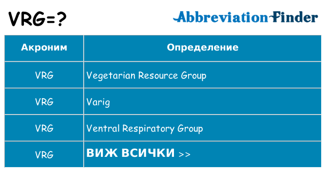 Какво прави vrg престои