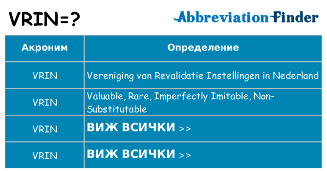 Какво прави vrin престои