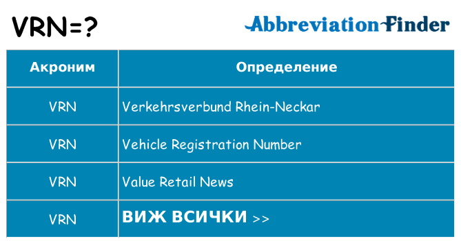 Какво прави vrn престои