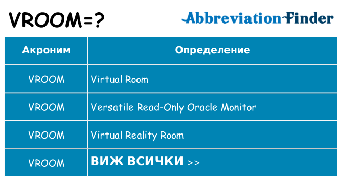 Какво прави vroom престои
