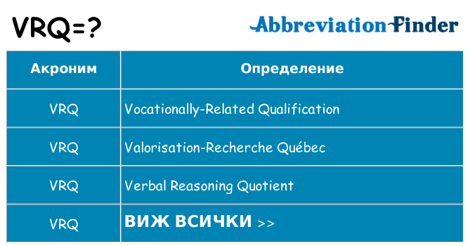 Какво прави vrq престои