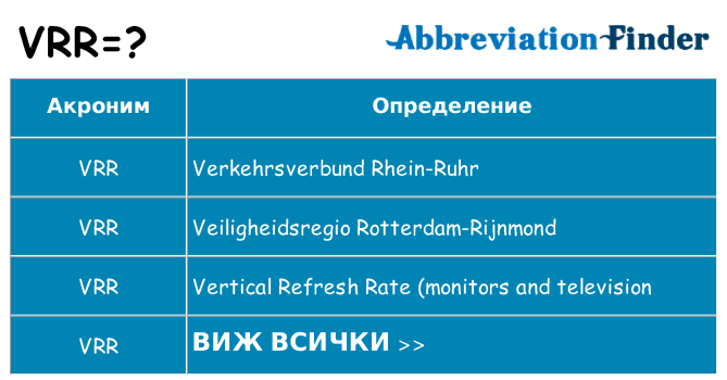 Какво прави vrr престои