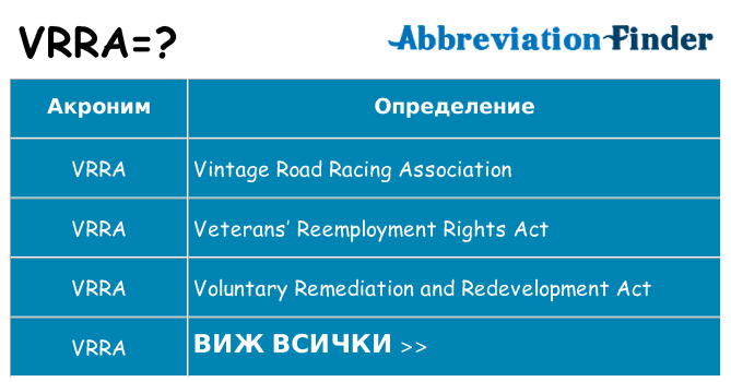 Какво прави vrra престои