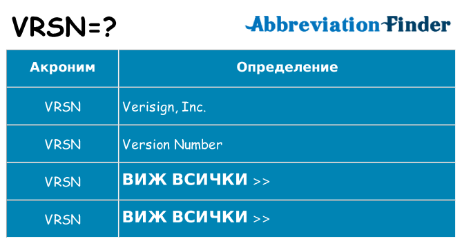 Какво прави vrsn престои