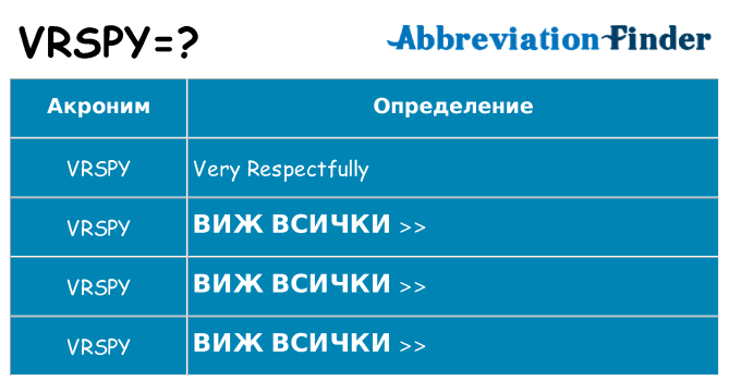 Какво прави vrspy престои