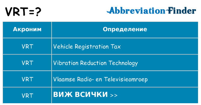 Какво прави vrt престои