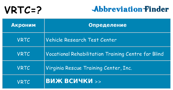 Какво прави vrtc престои