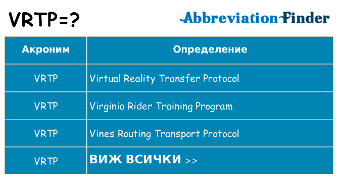 Какво прави vrtp престои