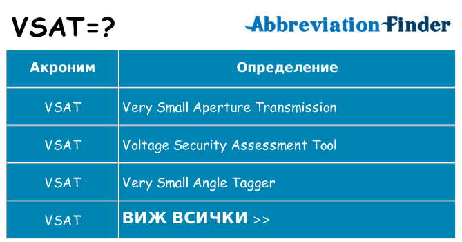 Какво прави vsat престои