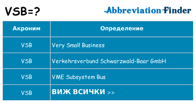 Какво прави vsb престои