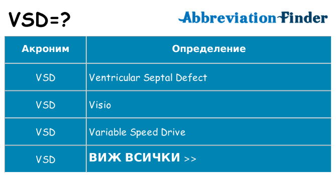 Какво прави vsd престои