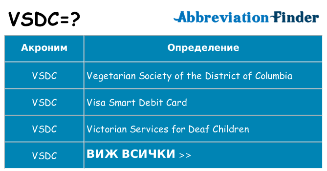 Какво прави vsdc престои