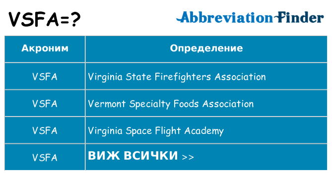 Какво прави vsfa престои