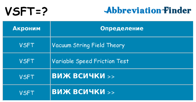 Какво прави vsft престои