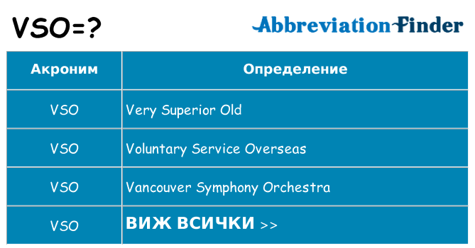 Какво прави vso престои