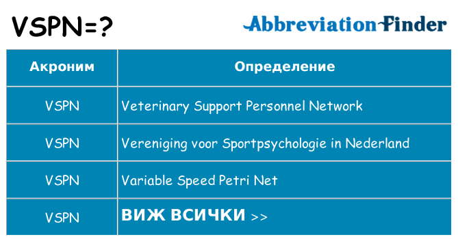 Какво прави vspn престои