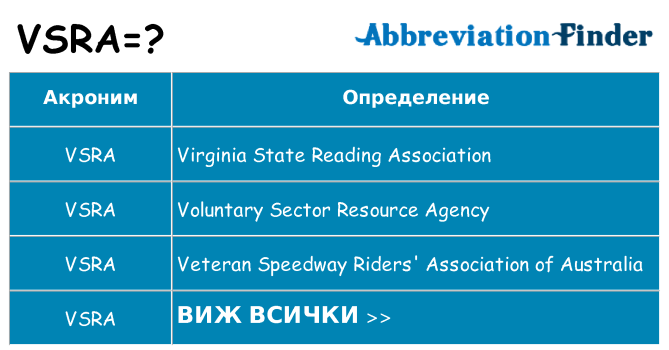 Какво прави vsra престои