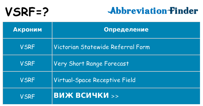 Какво прави vsrf престои
