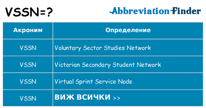 Какво прави vssn престои