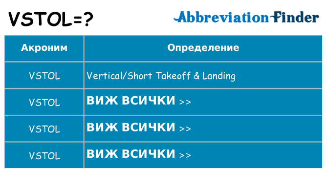 Какво прави vstol престои