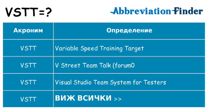 Какво прави vstt престои