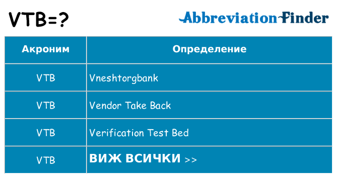 Какво прави vtb престои