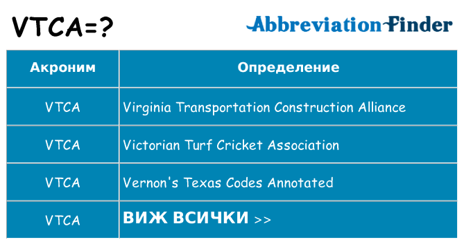 Какво прави vtca престои