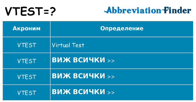 Какво прави vtest престои