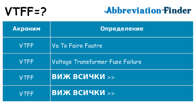 Какво прави vtff престои