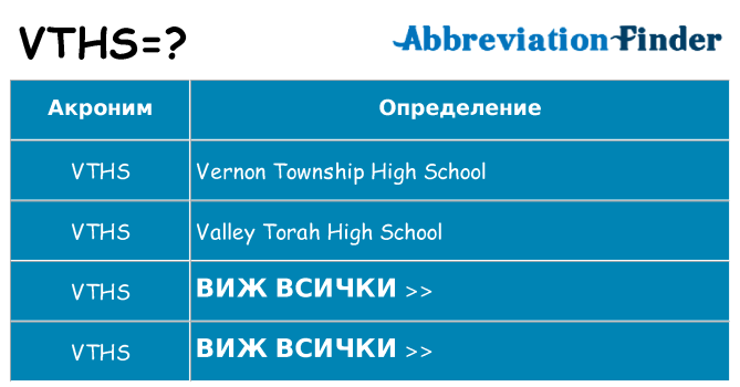 Какво прави vths престои