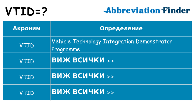 Какво прави vtid престои