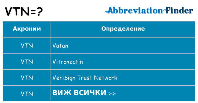 Какво прави vtn престои