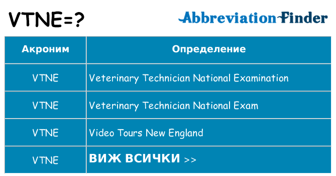 Какво прави vtne престои