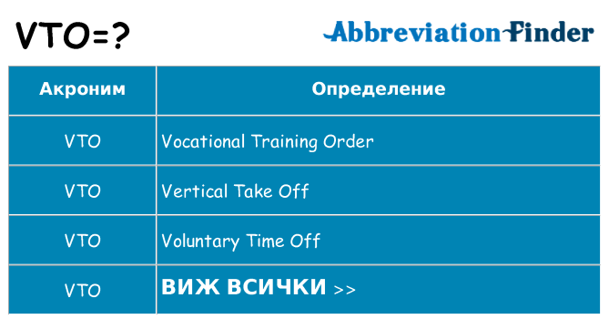 Какво прави vto престои