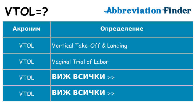 Какво прави vtol престои