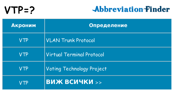 Какво прави vtp престои