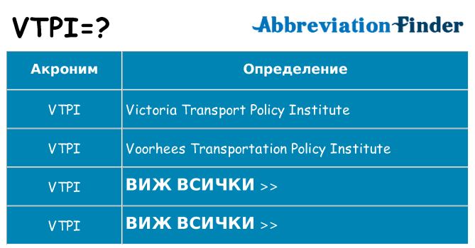 Какво прави vtpi престои