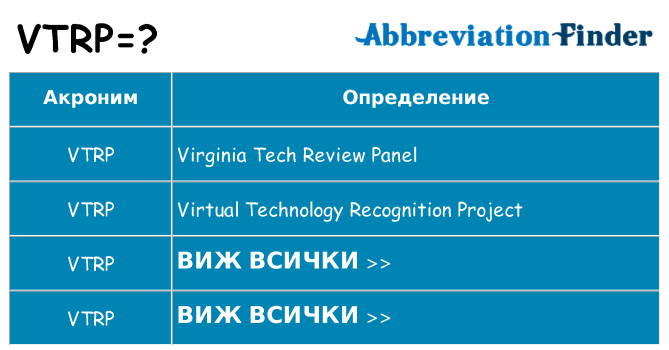 Какво прави vtrp престои