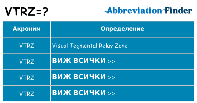 Какво прави vtrz престои