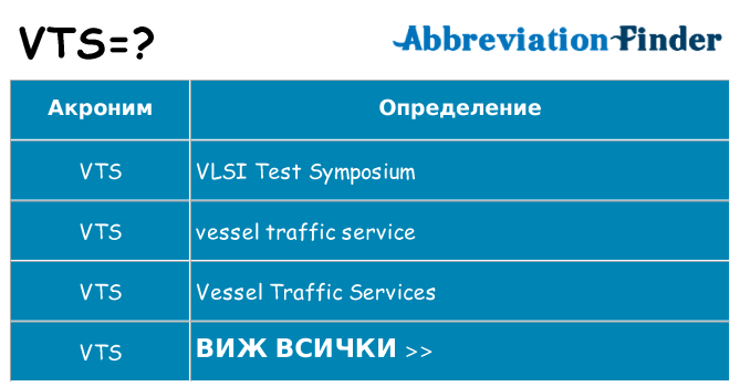 Какво прави vts престои