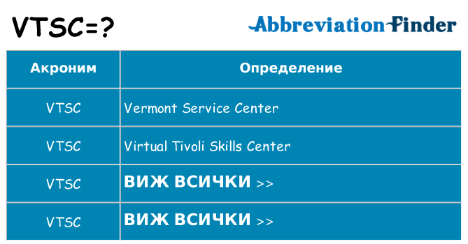 Какво прави vtsc престои